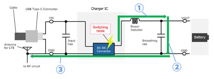 Murata Electronics Suppression du bruit pour une charge rapide