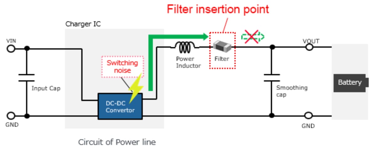 Murata Electronics Suppression du bruit pour une charge rapide