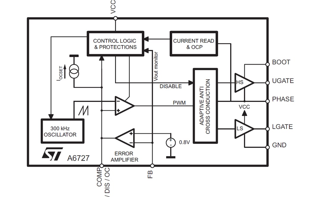 Schéma de principe - STMicroelectronics Contrôleur MLI automobile monophasé A6727