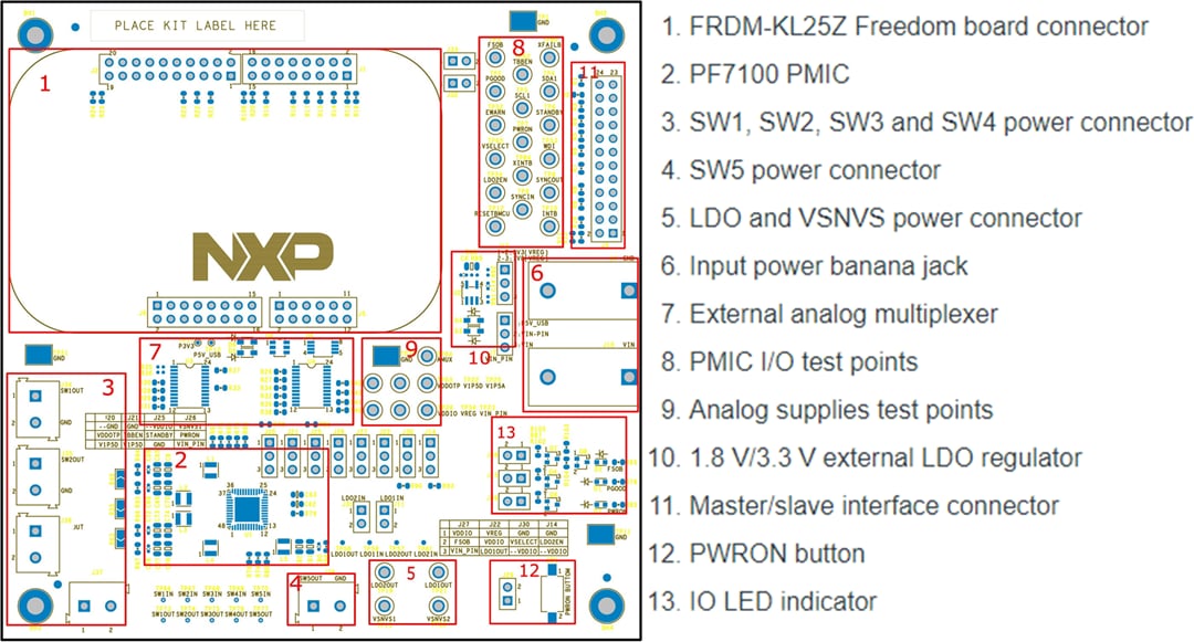 Circuit de localisation - NXP Semiconductors Carte d'évaluation PF7100 (KITPF7100FRDMEVM)
