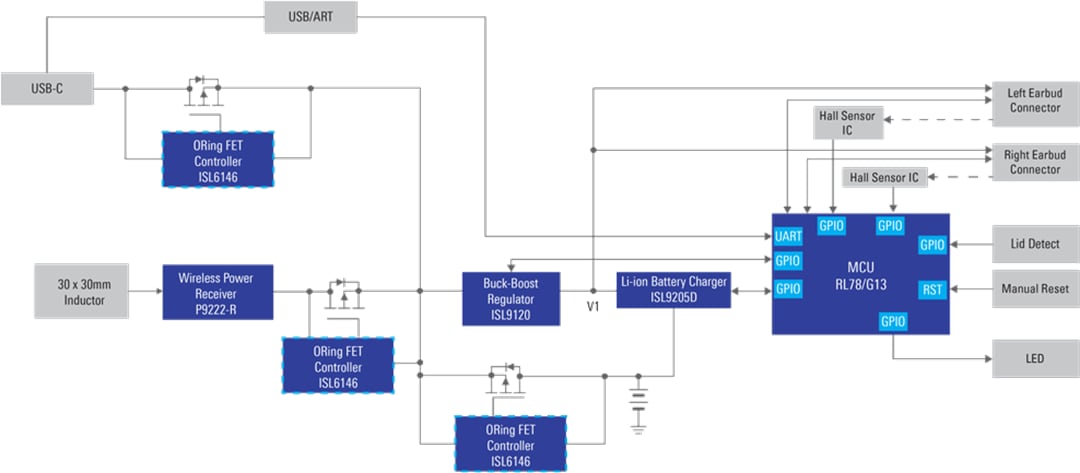 Schéma de principe - Renesas Electronics Chargeur de boîtier pour écouteurs intelligents