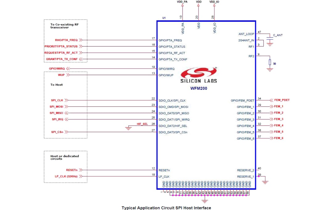 Schéma du circuit d'application - Silicon Labs Module SiP Wi-Fi® série 2 WFM200S