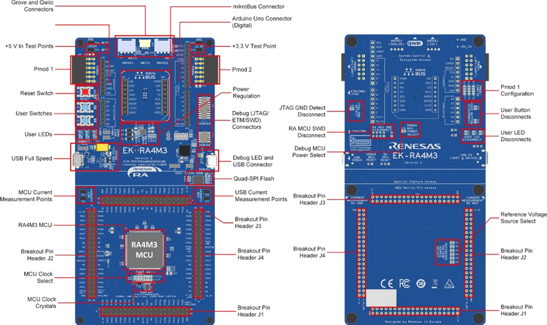 Renesas Electronics Kit d'évaluation EK-RA4M3 pour le groupe de microcontrôleurs (MCU) RA4M3