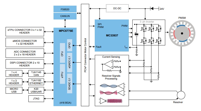 Schéma de principe - NXP Semiconductors Kit de contrôle de moteur MCSPTR2A5775E