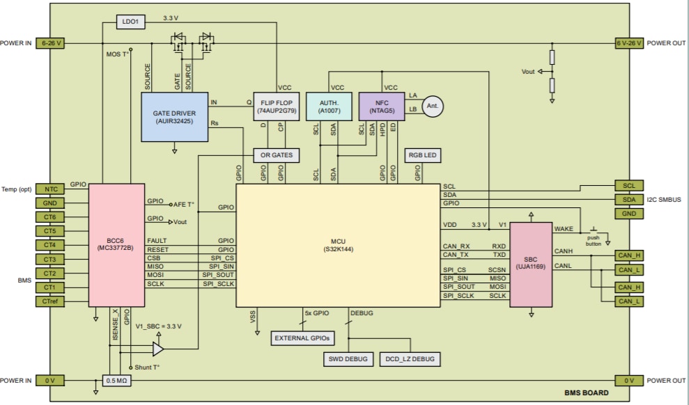 Schéma de principe - NXP Semiconductors Système de gestion de batterie (BMS) RDDRONE-BMS772