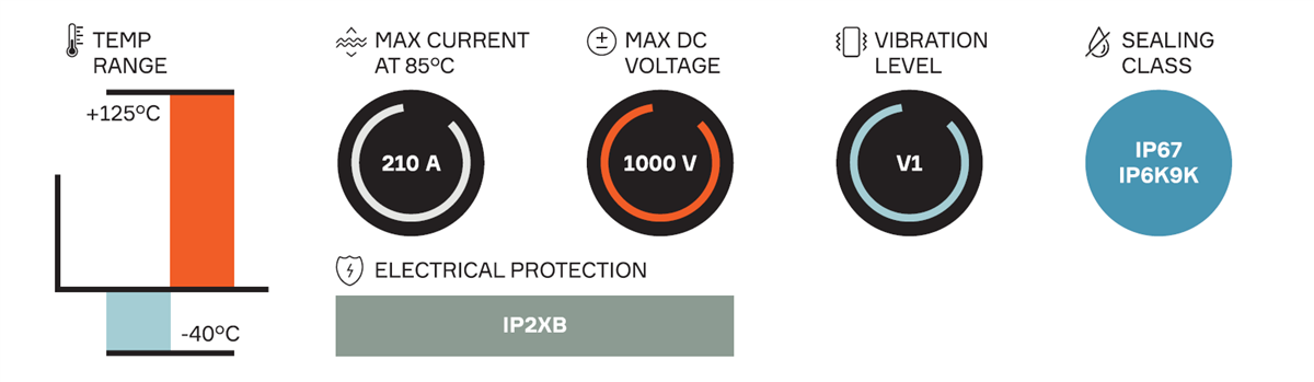 Graphique - Aptiv Connecteurs pour véhicules électriques HV RCS 800