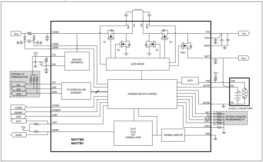 Schéma de principe - Analog Devices Inc. Chargeurs Buck-Boost USB-C™ MAX77960/MAX77961 