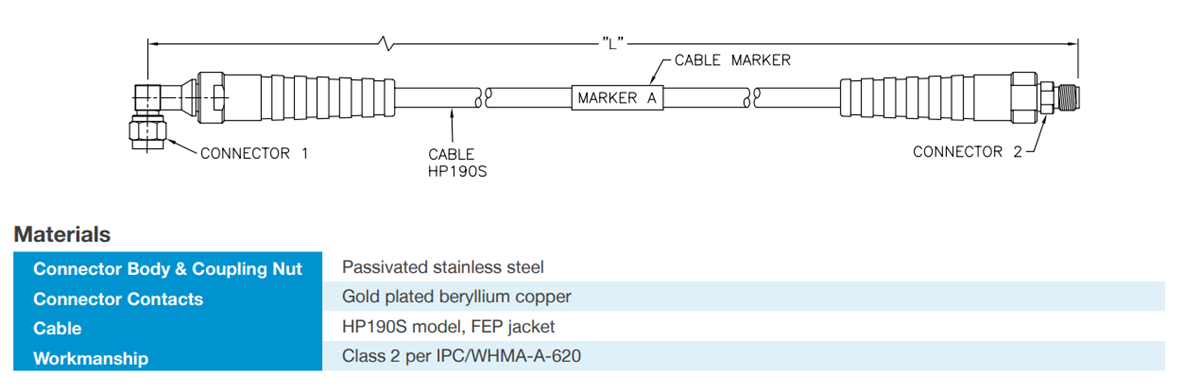 Semflex / Cinch Connectivity Solutions Faisceaux de câbles de tests métriques DKF