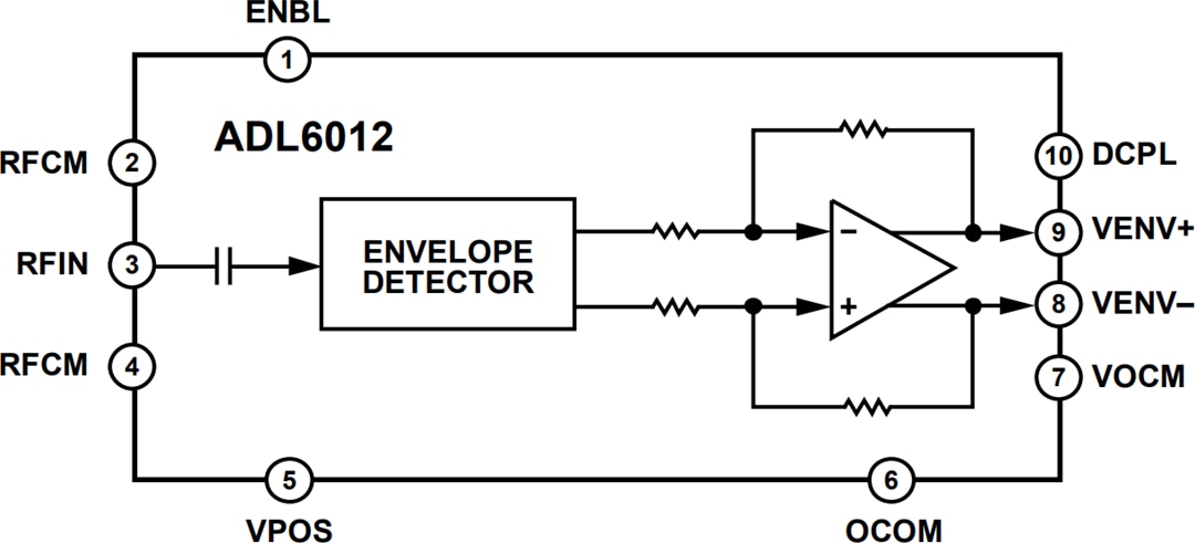 Schéma de principe - Analog Devices Inc. Détecteur d'enveloppe rapide ADL6012 (2-67 GHz,500 MHz BW)