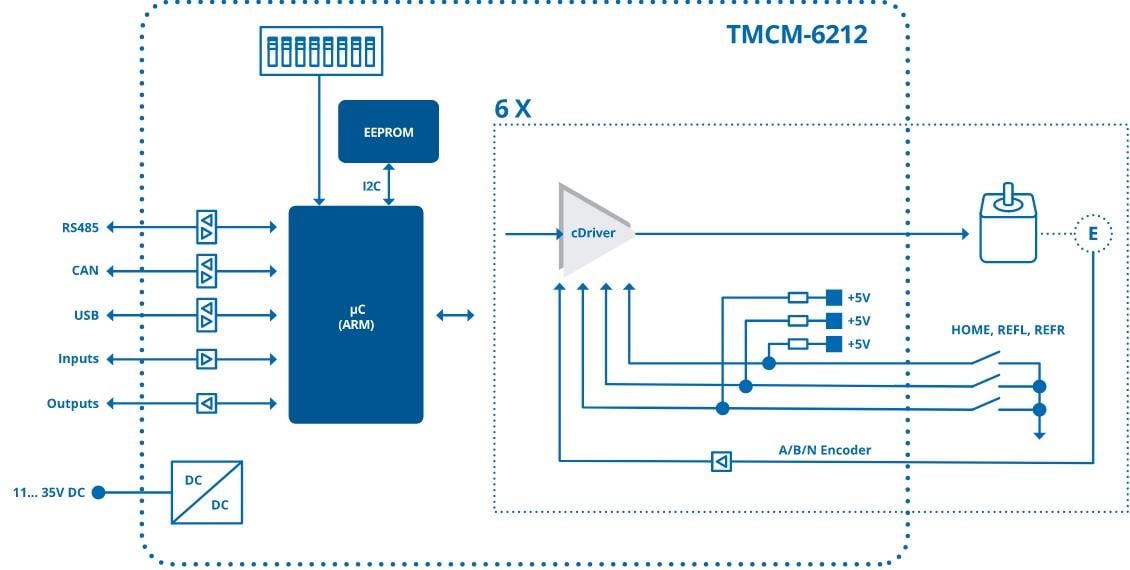 Schéma de principe - Analog Devices / Maxim Integrated Modules de pilote de moteur pas à pas à 6 axes TMCM-6212