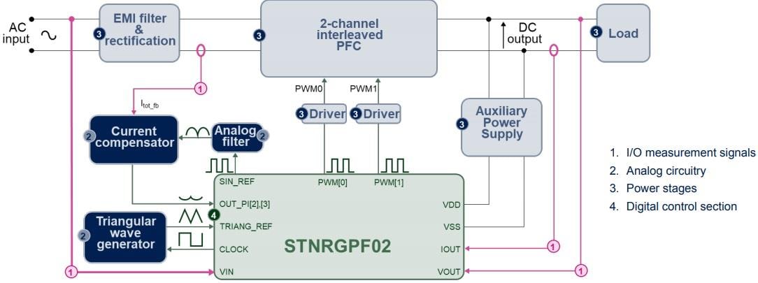 Schéma de principe - STMicroelectronics Kit PFC STEVAL-IPFC02V1
