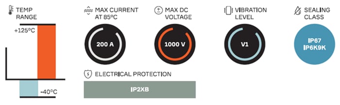 Aptiv Système de connexion RV HV RCS 890