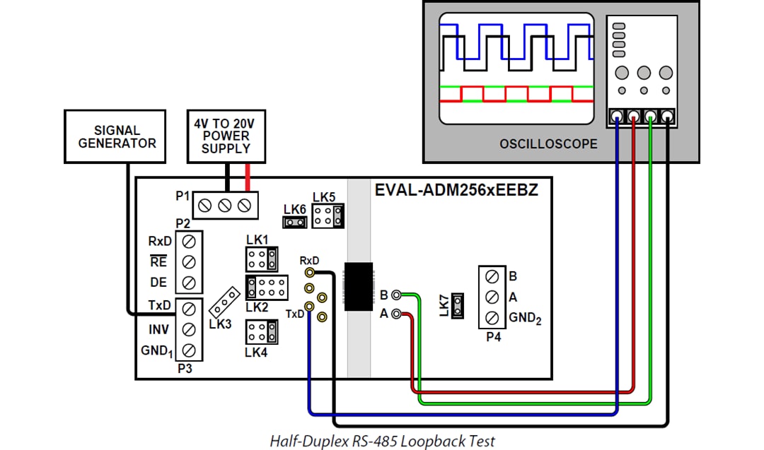 Analog Devices Inc. Cartes d'évaluation ADM256xE (EVAL-ADM256xEEBZ)