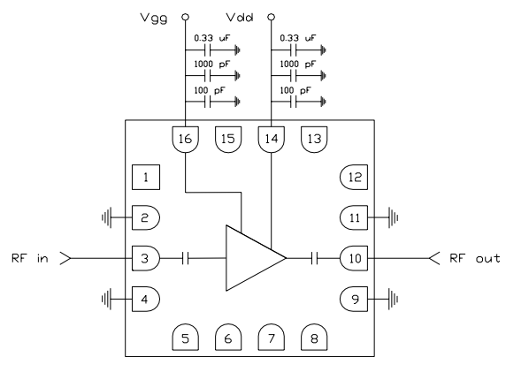 Schéma du circuit d'application - Qorvo Amplificateur RF à bruit ultra-faible CMD320C3