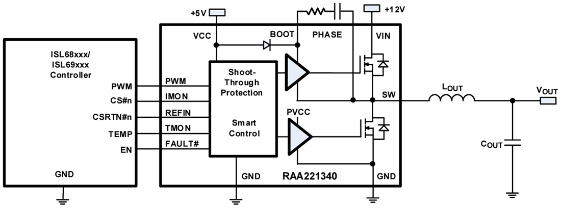 Schéma de principe - Renesas Electronics Étages de puissance intelligents (SPS) RAA2213x