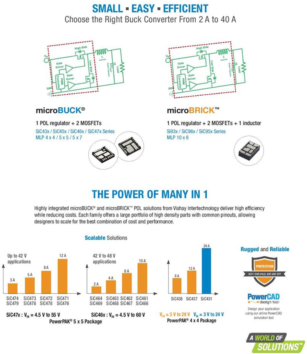 Vishay Régulateurs CC-CC microBUCK® et microBRICK