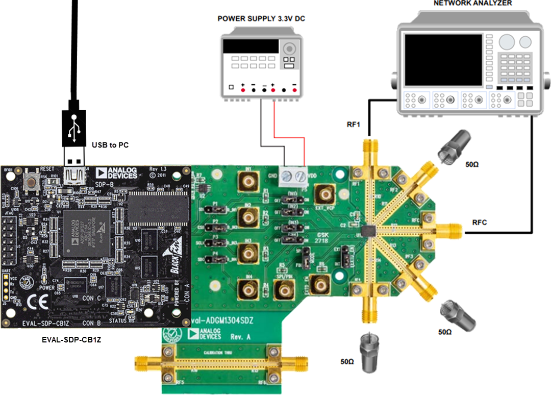 Analog Devices Inc. Carte d'évaluation EVAL-ADGM1304
