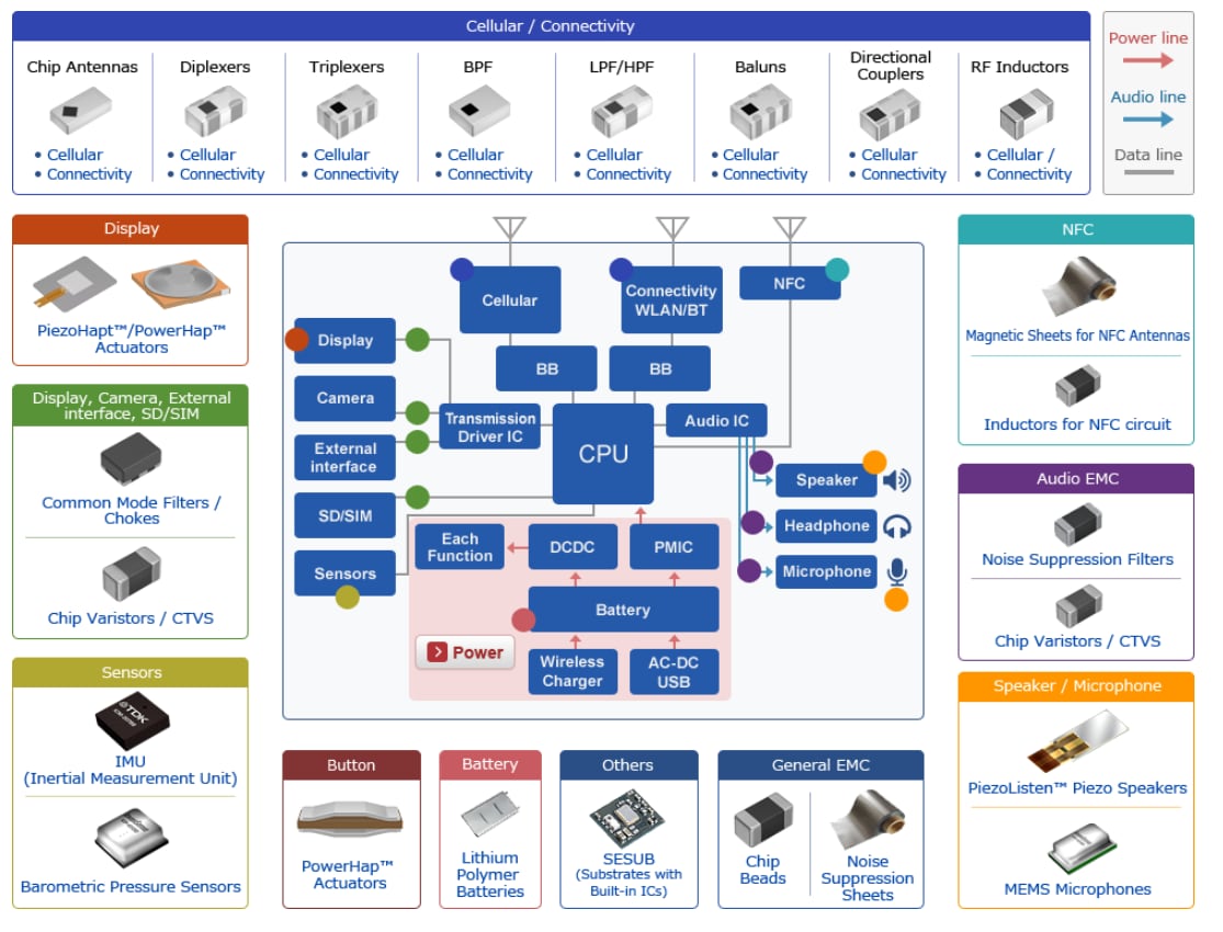 TDK Applications pour téléphone intelligent et tablette
