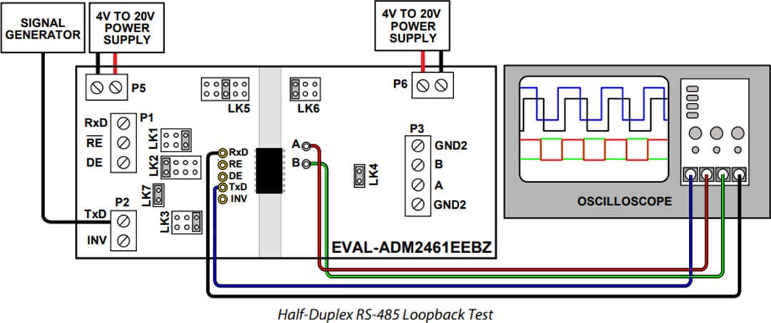 Analog Devices Inc. Carte d'évaluation EVAL-ADM2461EEBZ