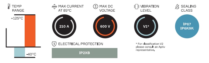 Graphique - Aptiv Connecteurs HV RCS 890 SW