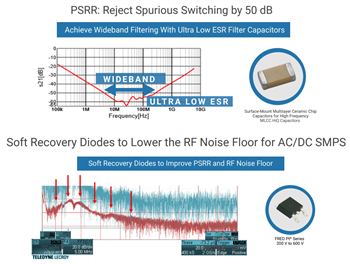 Vishay Solutions d'alimentation 5G