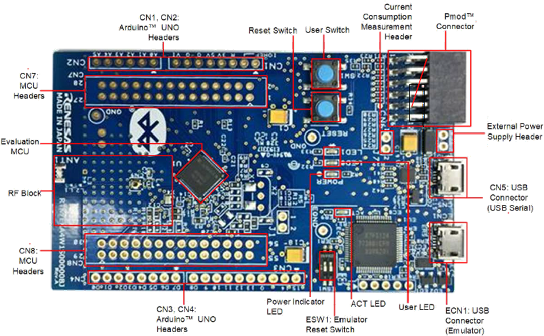 Renesas Electronics Kit d’évaluation EK-RA4W1 pour MCU RA4W1