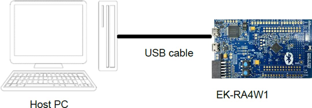 Renesas Electronics Kit d’évaluation EK-RA4W1 pour MCU RA4W1