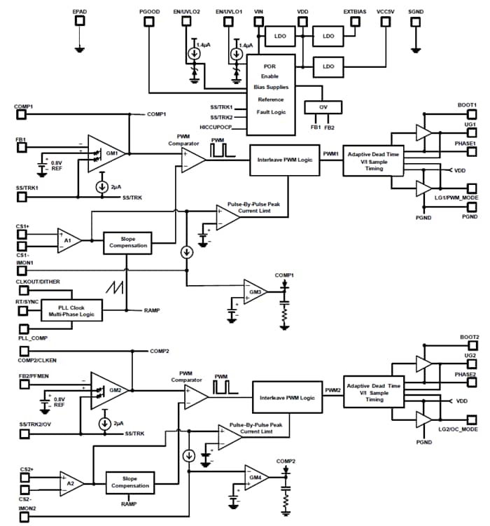 Schéma de principe - Renesas Electronics Doubles contrôleurs Buck synchrones ISL81802