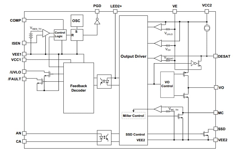Schéma de principe - Broadcom Optocoupleurs à commande de grille intelligente ACFJ-3530T