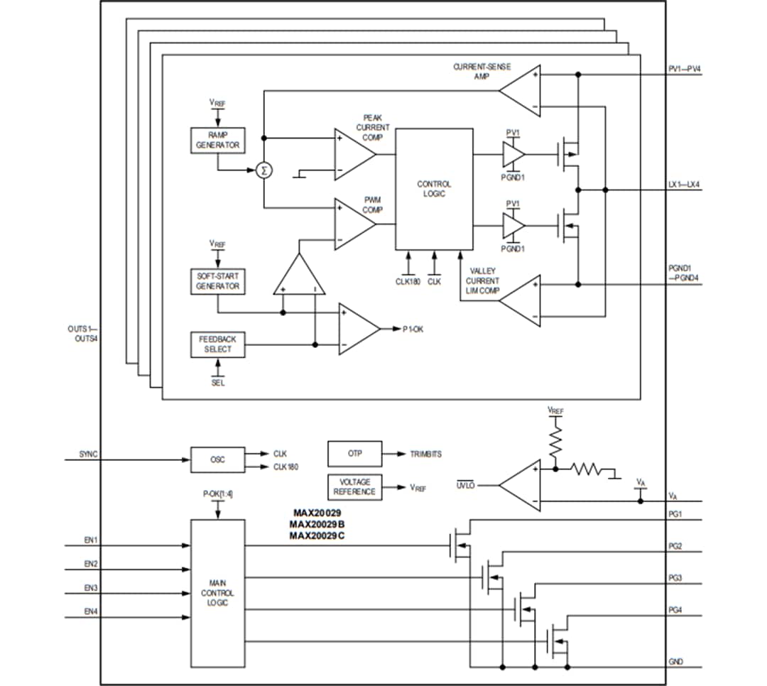 Schéma de principe - Analog Devices Inc. PMIC automobiles MAX20029x