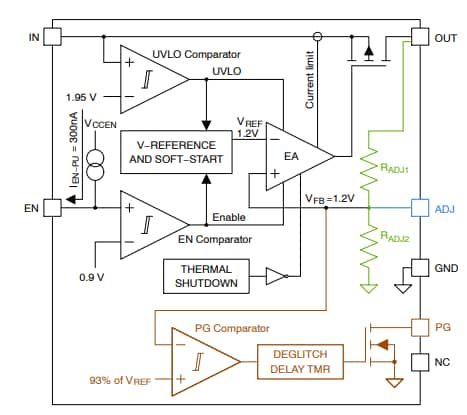 Schéma de principe - onsemi Régulateurs LDO CMOS NCV8730