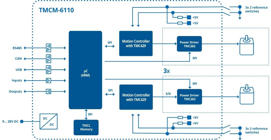 Schéma de principe - Analog Devices / Maxim Integrated Carte de pilote de moteur pas à pas à 6 axes TMCM-6110