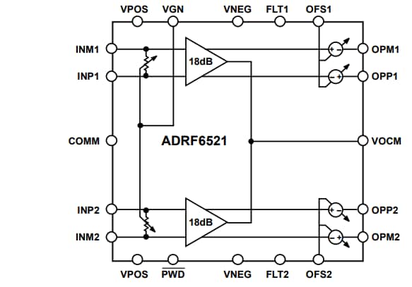 Schéma de principe - Analog Devices Inc. Double amplificateur à gain variable ADRF6521