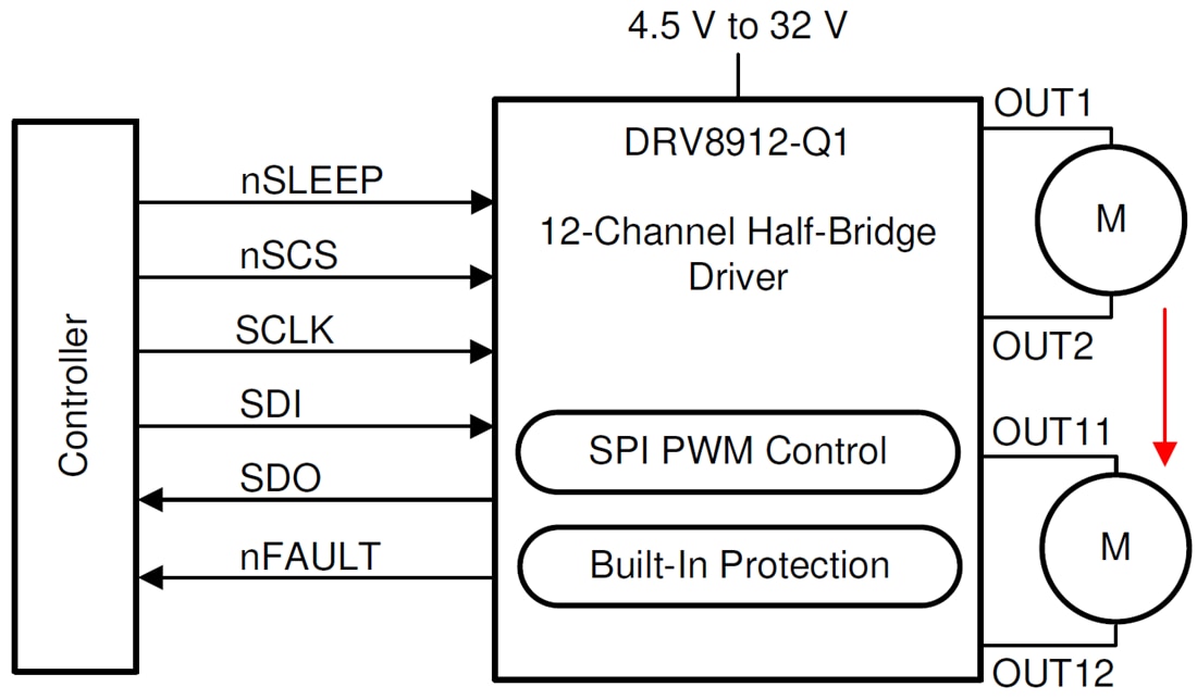 Schéma - Texas Instruments Pilotes de moteur demi-pont DRV89xx-Q1