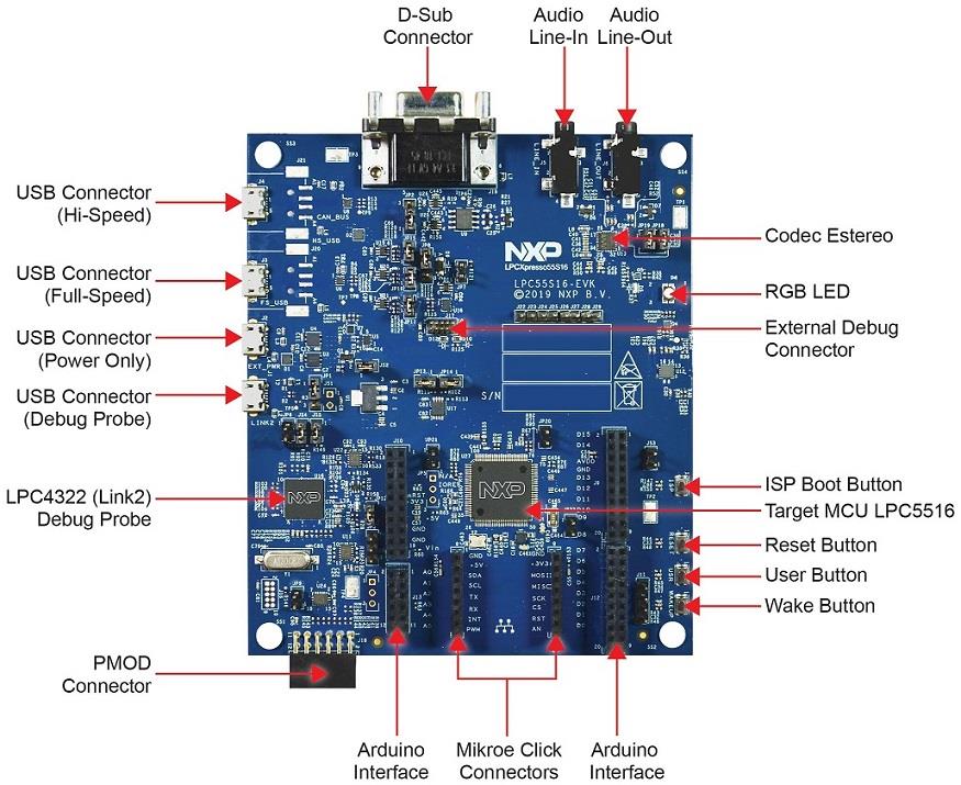 NXP Semiconductors Carte de développement LPCXpresso55S16 (LPC55S16-EVK)
