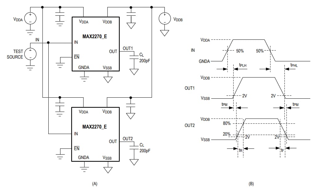 Analog Devices Inc. Commandes de grilles isolées CMTI MAX22700/1 