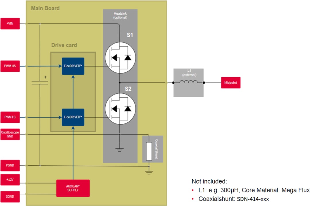 Schéma de principe - Infineon Technologies Plateforme d’évaluation MOSFET CoolSiC™ 1 200 V