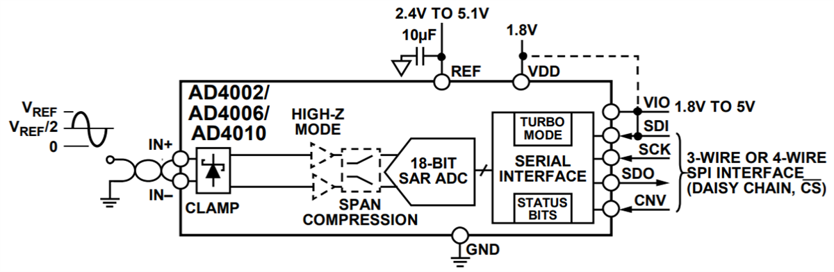 Schéma de principe - Analog Devices Inc. CAN SAR 18 bits AD4002/AD4006/AD4010