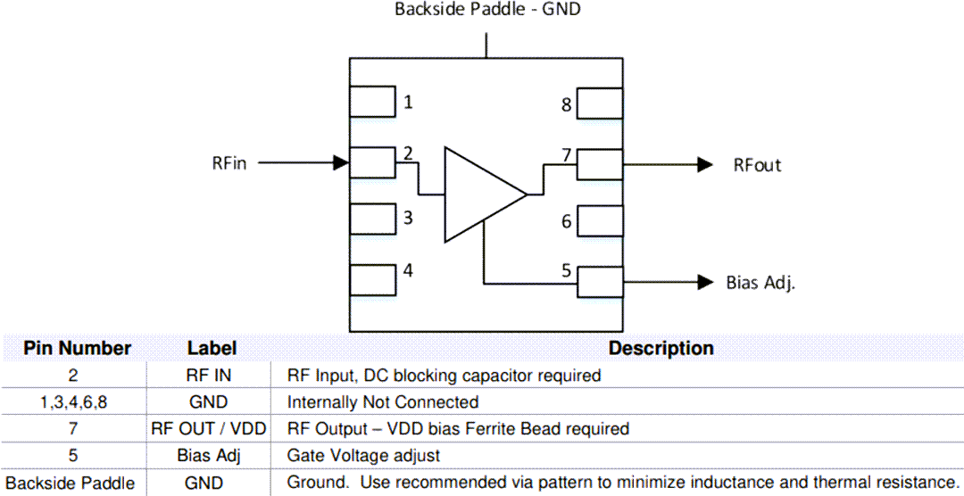 Plan mécanique - Qorvo Amplificateur à faible bruit QPL7433 de 45 MHz à 3,3 GHz