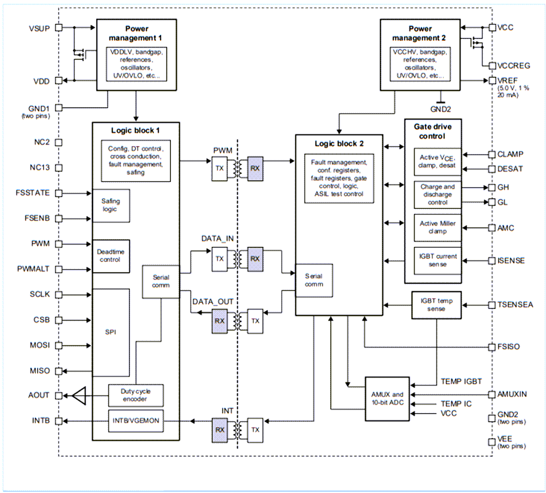 Schéma de principe - NXP Semiconductors Pilotes de grille IGBT/SIC avancés MC33GD3100