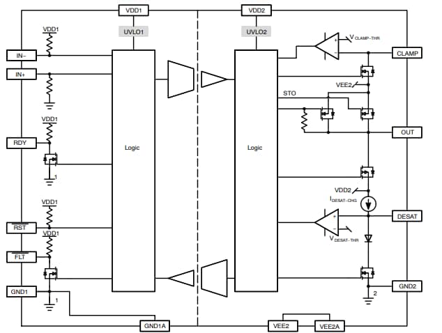 Schéma de principe - onsemi Commandes de grilles IGBT isolées NCD57001FDWR2G