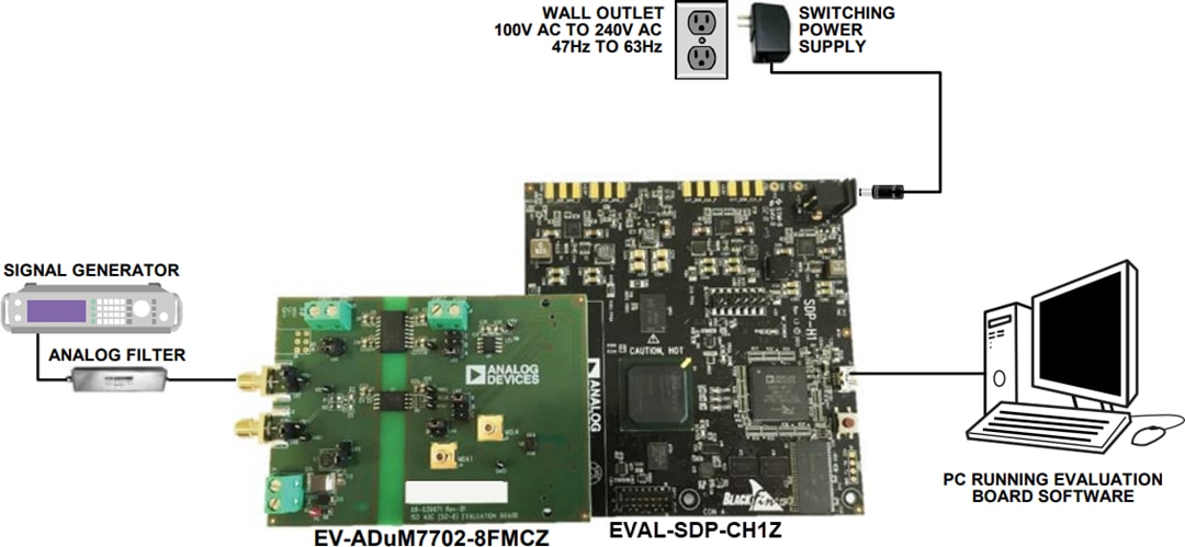Analog Devices Inc. ADuM7702 Evaluation Board (EV-ADuM7702-8FMCZ)