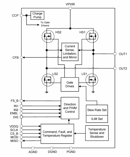 Schéma de principe - NXP Semiconductors CI et pilotes MC33HB2002
