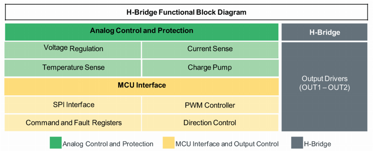 Schéma de principe - NXP Semiconductors CI et pilotes MC33HB2002