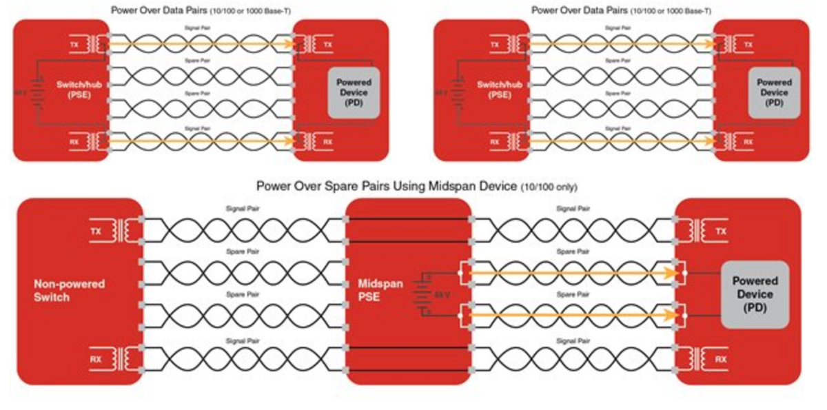 Graphique des performances - Coilcraft Guide des composants magnétiques pour alimentation via Ethernet (PoE)