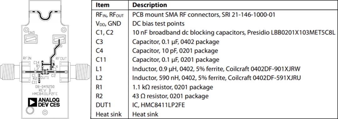 Plan mécanique - Analog Devices Inc. Carte d'évaluation EVAL-HMC8411