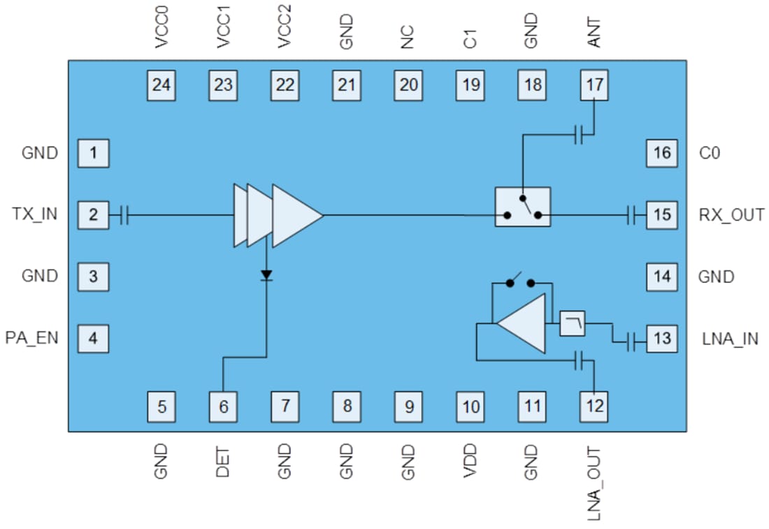 Schéma de principe - Qorvo Module frontal Wi-Fi® QPF4216B