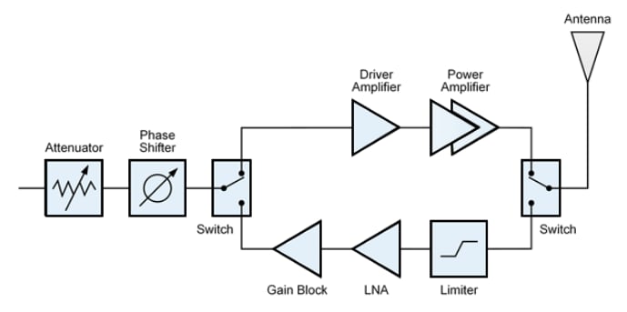 Schéma de principe - Qorvo Amplificateurs RF 150 W QPA3070
