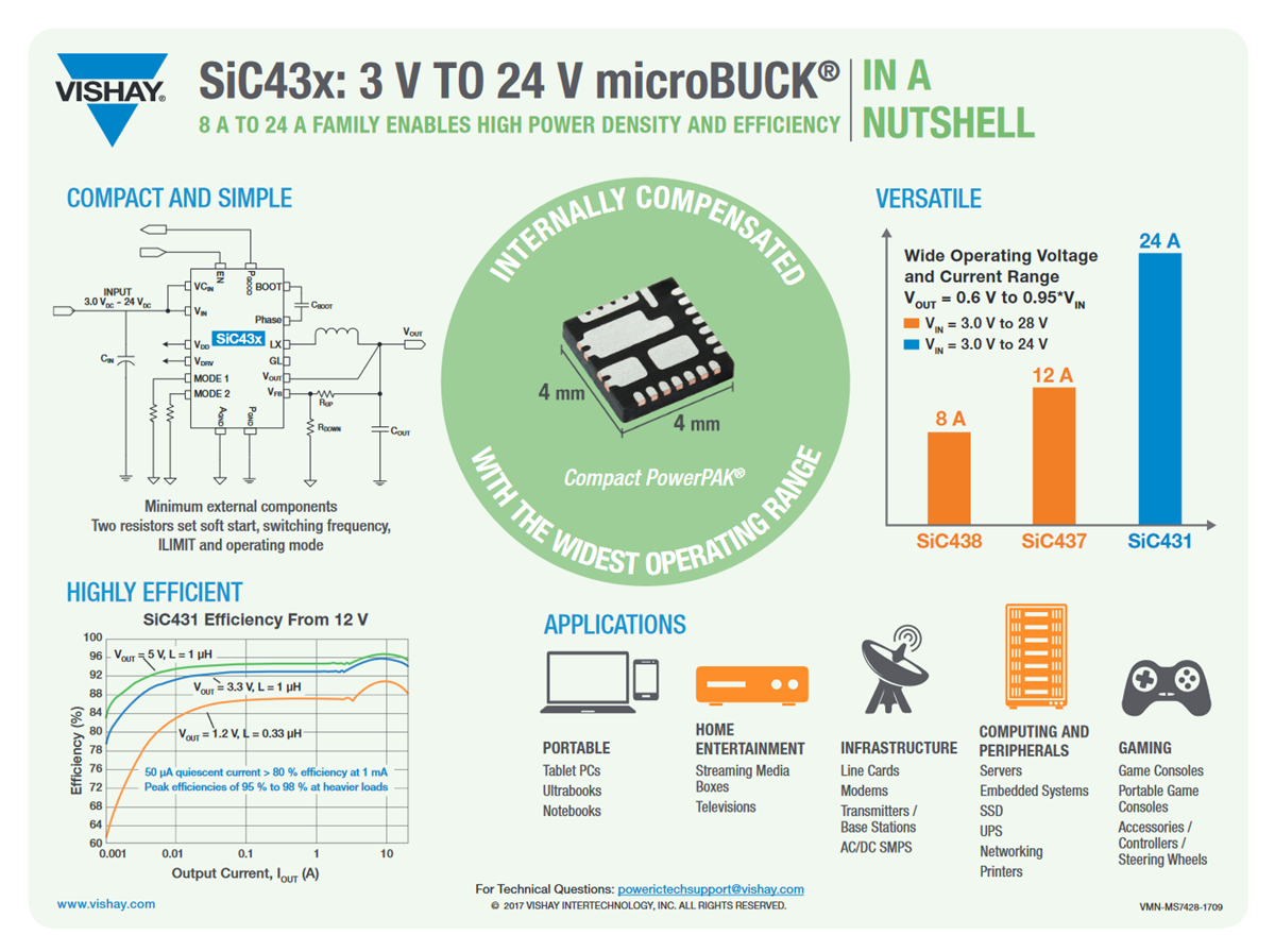 Vishay Cartes d'évaluation microBUCK® SiC43x