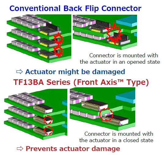 Graphique - Hirose Electric Connecteurs FPC Front Axis™ (axe frontal) à retournement arrière 0,4 mm TF13BA